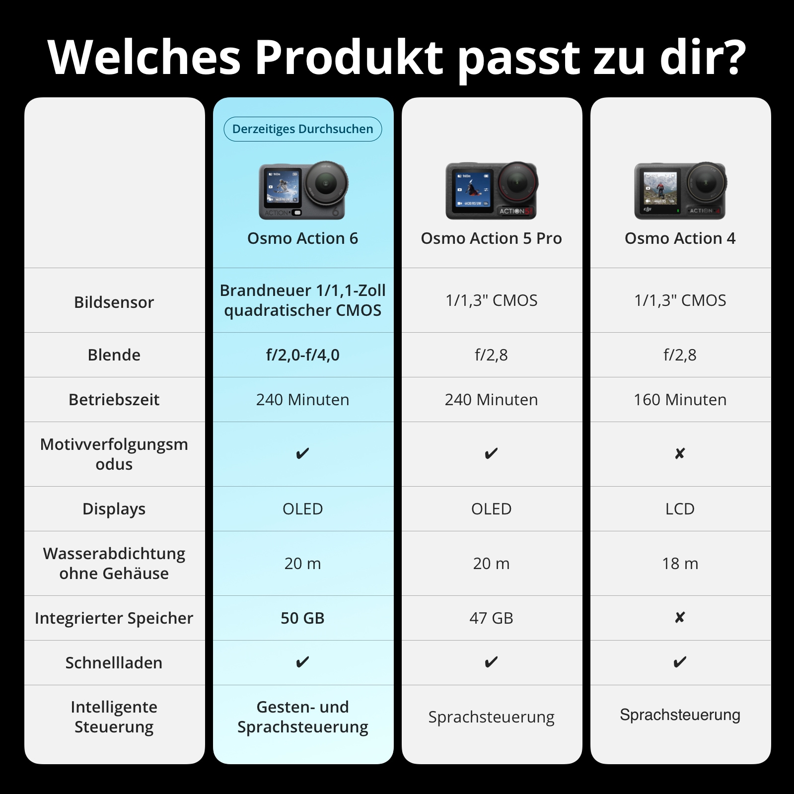 DJI Action Cam »Osmo Action 6 Adventure Combo« 8K Bluetooth