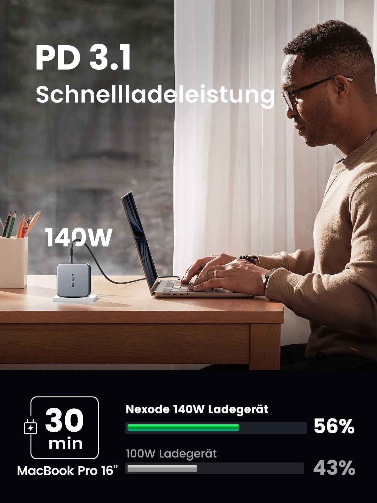 UGREEN Schnelllade-Gerät »Nexode USB-A+2*USB-C 140W GaN Fast Charger+USB-C Cable 1.5m CD289«