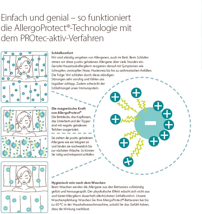 Centa-Star Baumwollkissen »AllergoProtect® Kopfkissen mit Innenkissen« 1 Stk. tlg.