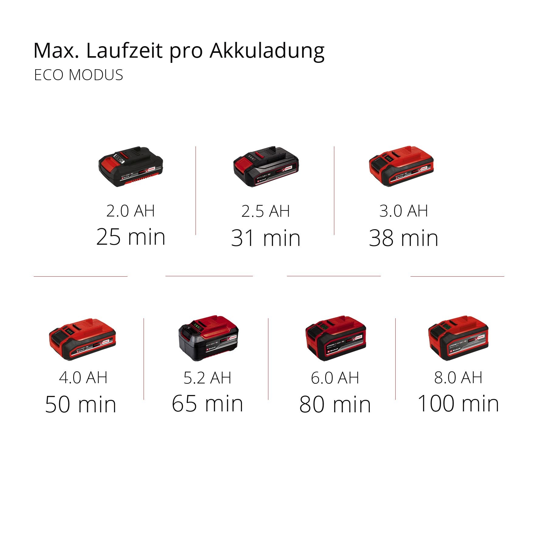 Einhell Akku-Hand-und Stielstaubsauger »TE-SV 18 Li«, ohne Akku und Ladegerät