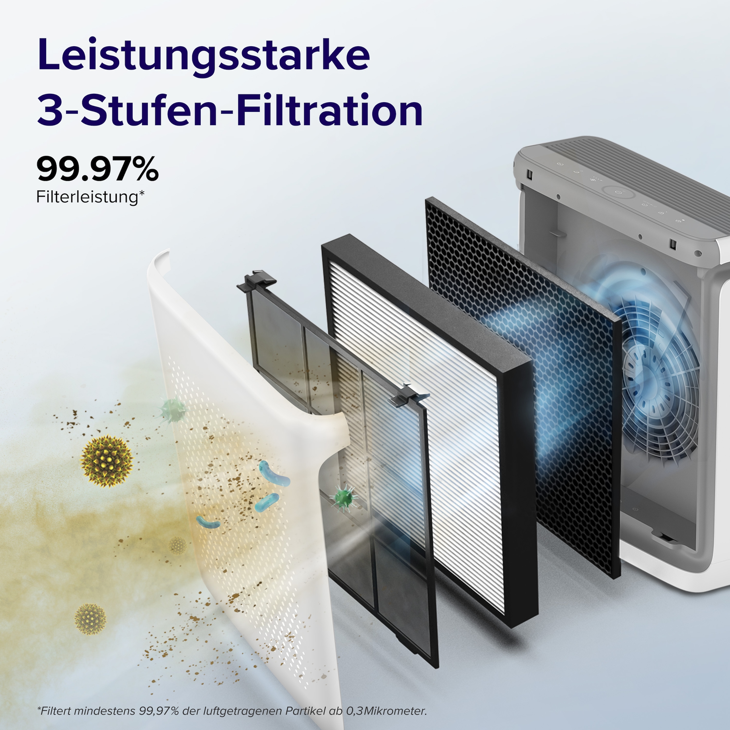 Levoit Luftreiniger »Vital 200S Pro Smart Air Purifier« für 88 qm Räume HEPA-Filtersystem, für große Räume, leiser Reiniger für Tierhaare