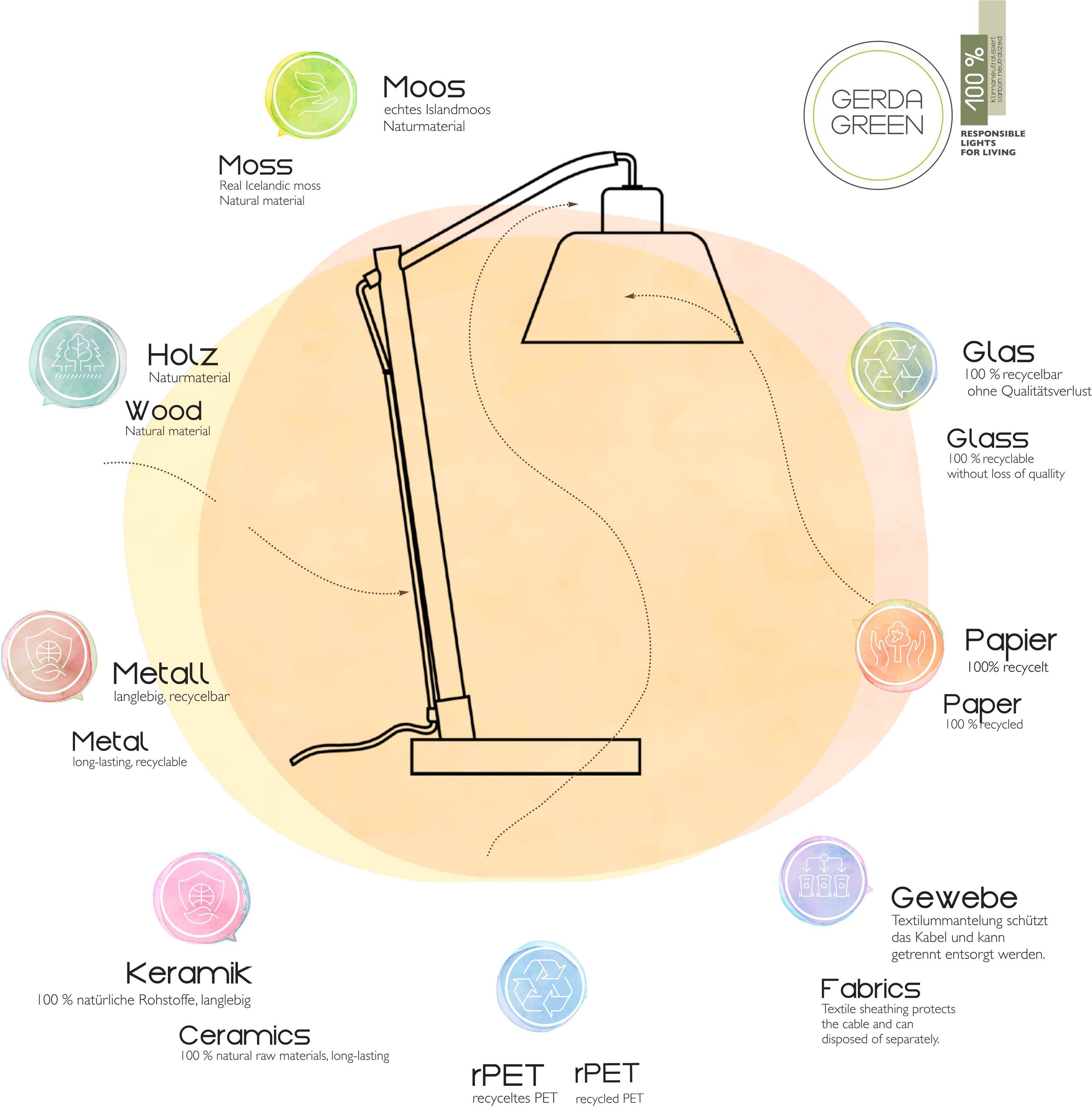 JUST LIGHT Stehlampe »GREEN WIDO«, 3 flammig, Leuchtmittel E14 | ohne Leuchtmittel