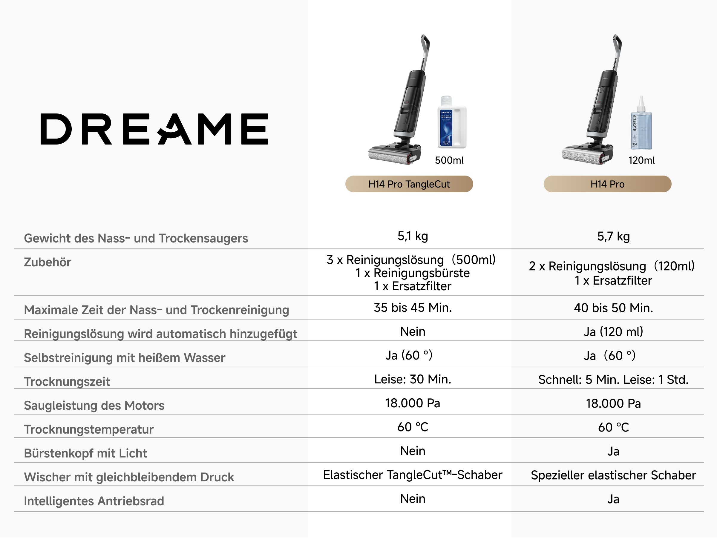 Dreame Nass-Trocken-Sauger »Dreame H14 Pro Tangle Cut mit 18.000 Pa Saugkraft« Flexible und gründliche 180° Reinigung