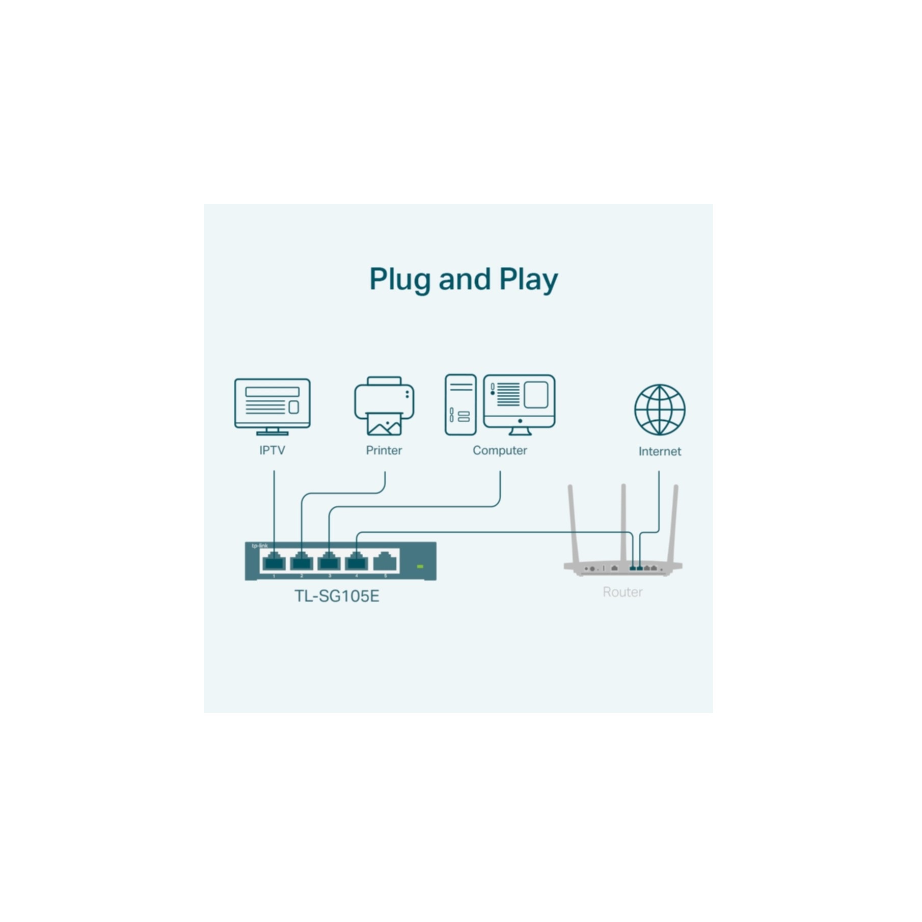 TP-Link Netzwerk-Switch »TL-SG105E«