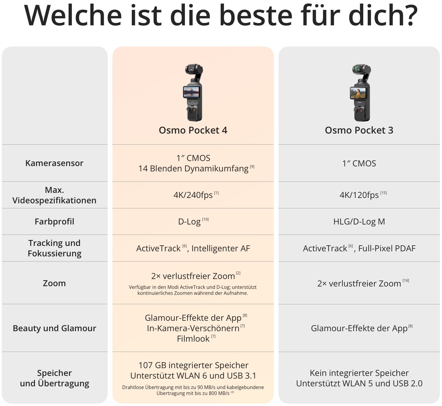DJI Kompaktkamera »Osmo Pocket 4 Creator Combo« , 37 , Bluetooth