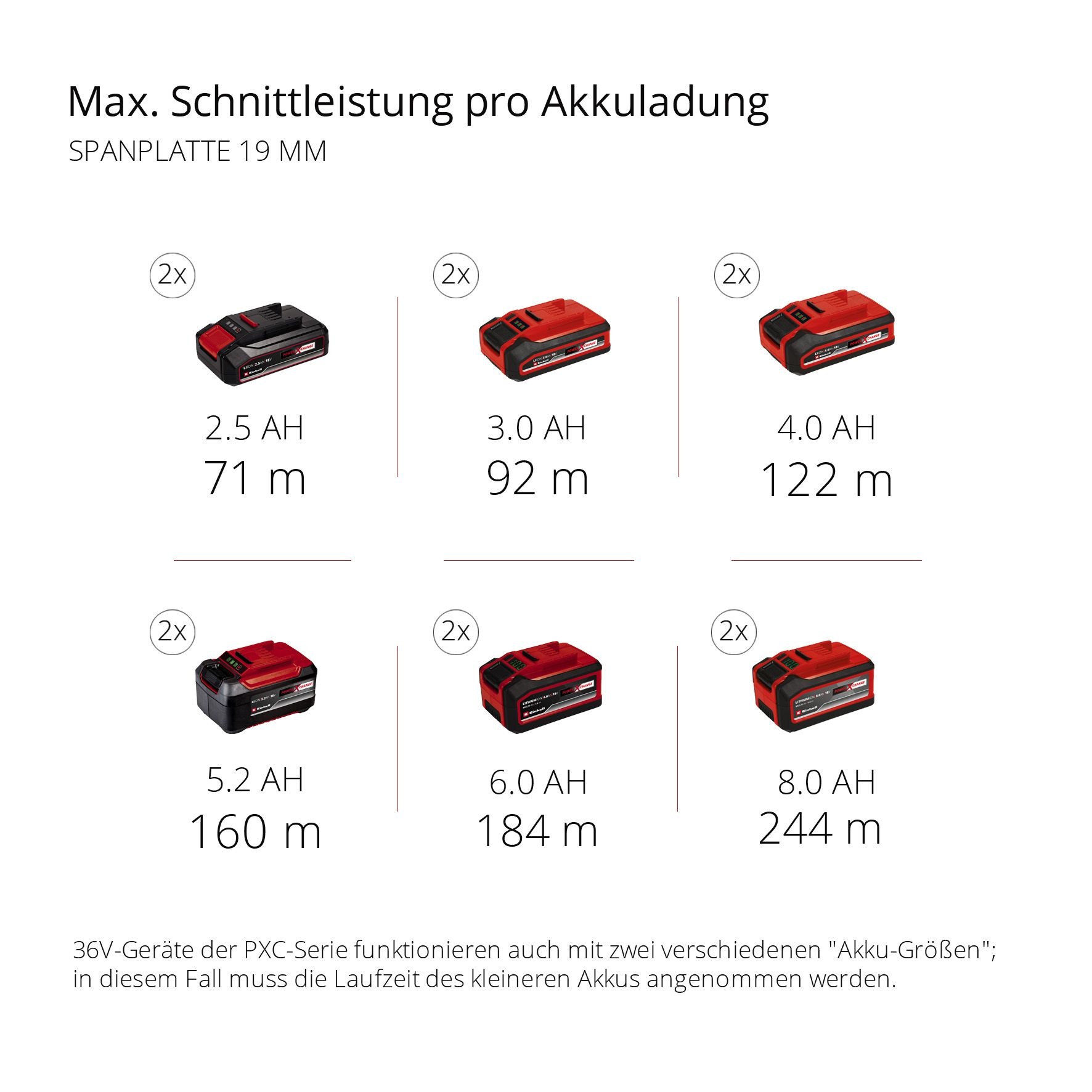 Einhell Akku-Tischkreissäge »TE-TS 36/210 Li-Solo«
