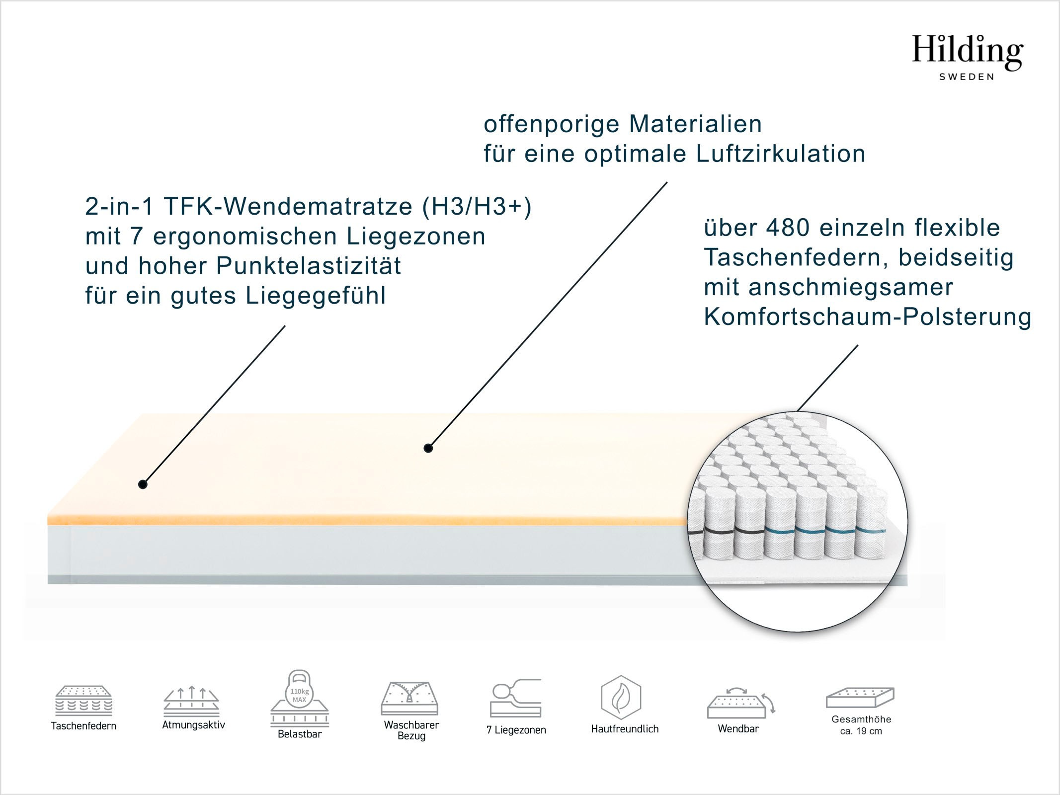 Hilding Sweden Taschenfederkernmatratze »Hej! Wendematratze TFK«, 19 cm hoch, Raumgewicht: 30 kg/m³, (1 St., 1-tlg.), Matratze 90x200 cm, 140x200 cm und weiteren Größen erhältlich