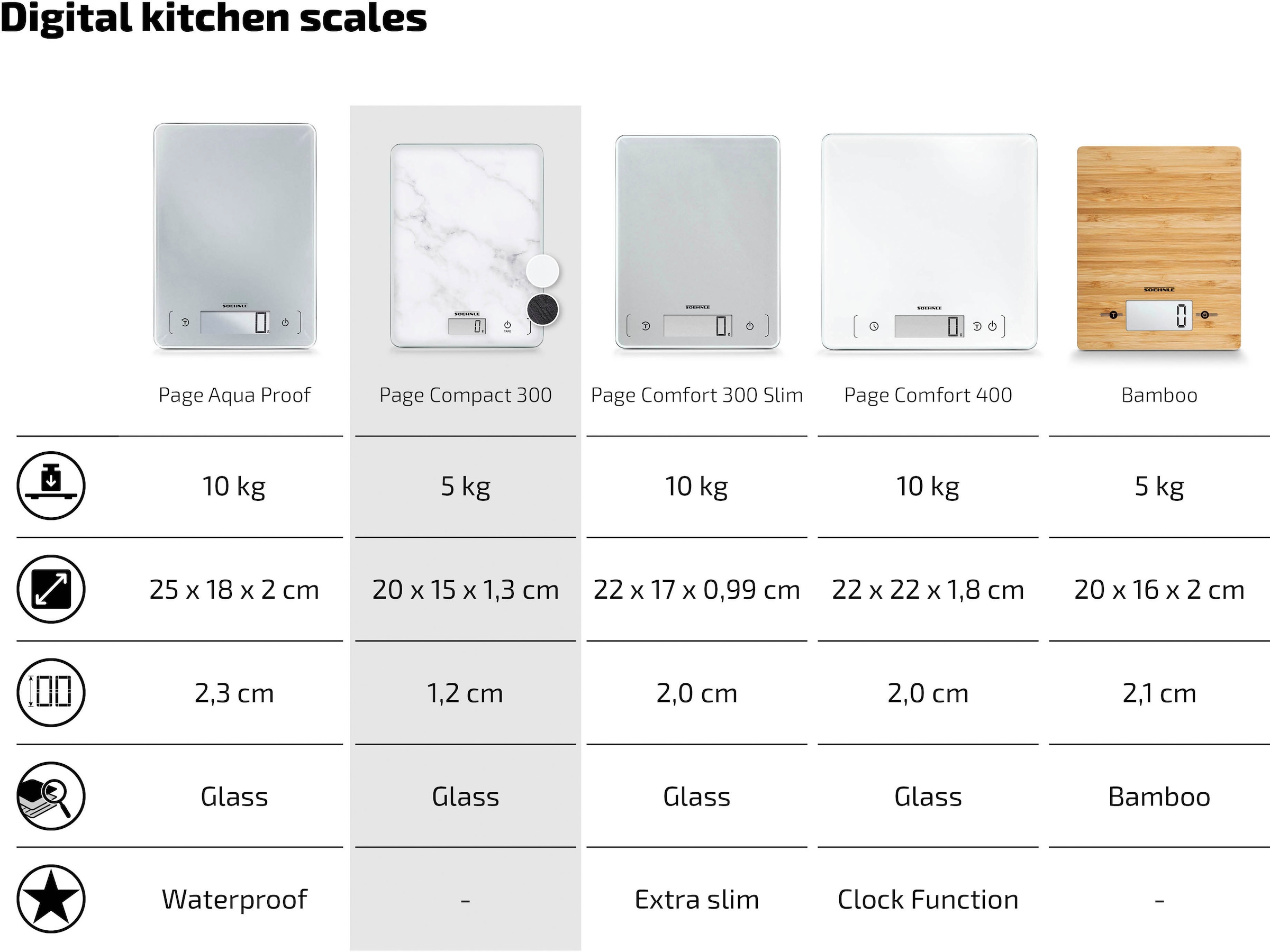 Soehnle Küchenwaage »Page Compact 300 Marble«, Tragkraft 5 kg, 1 g genaue Teilung