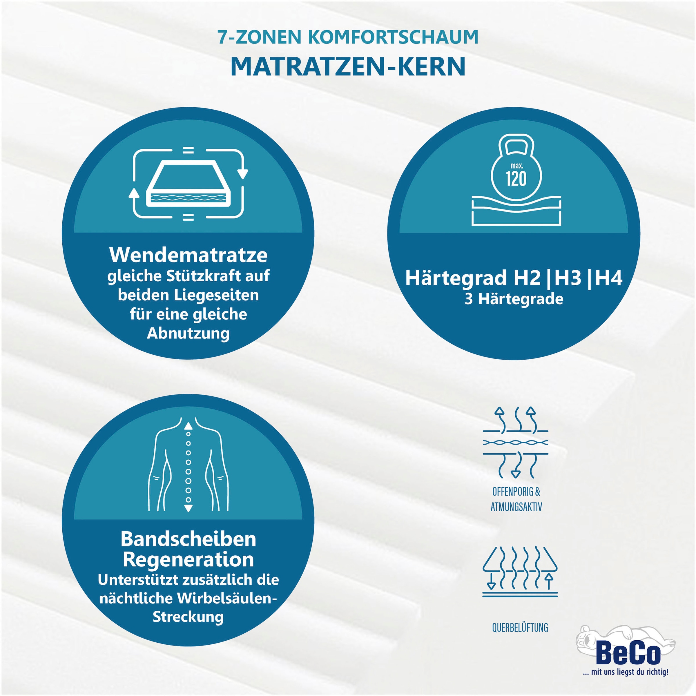 Beco Komfortschaummatratze »Grand Majestic, Matratze in Luxus Höhe, ideal für Senioren«, 32 cm hoch, Raumgewicht: 30 kg/m³, (1 St.), 7 Zonen Matratze, 90x200, 140x200 und weitere Größen, ergonomisch