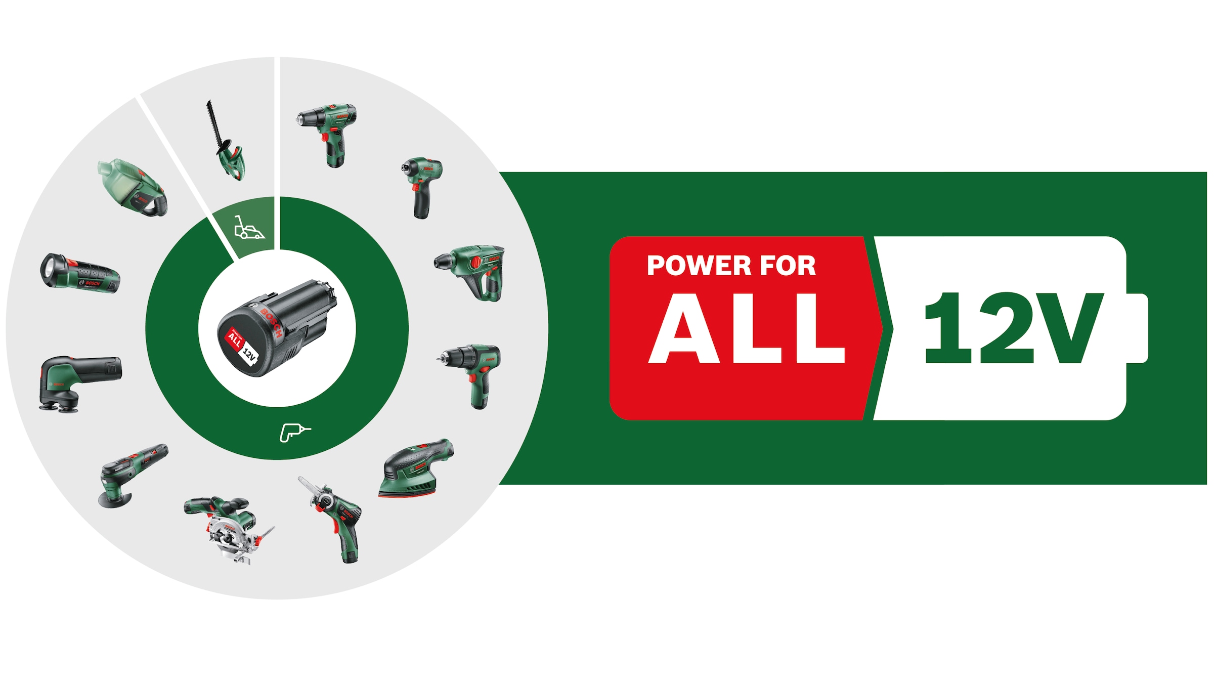 Bosch Home & Garden Akku-Schlagbohrschrauber »EasyImpact 1200«, mit Akku und Ladegerät