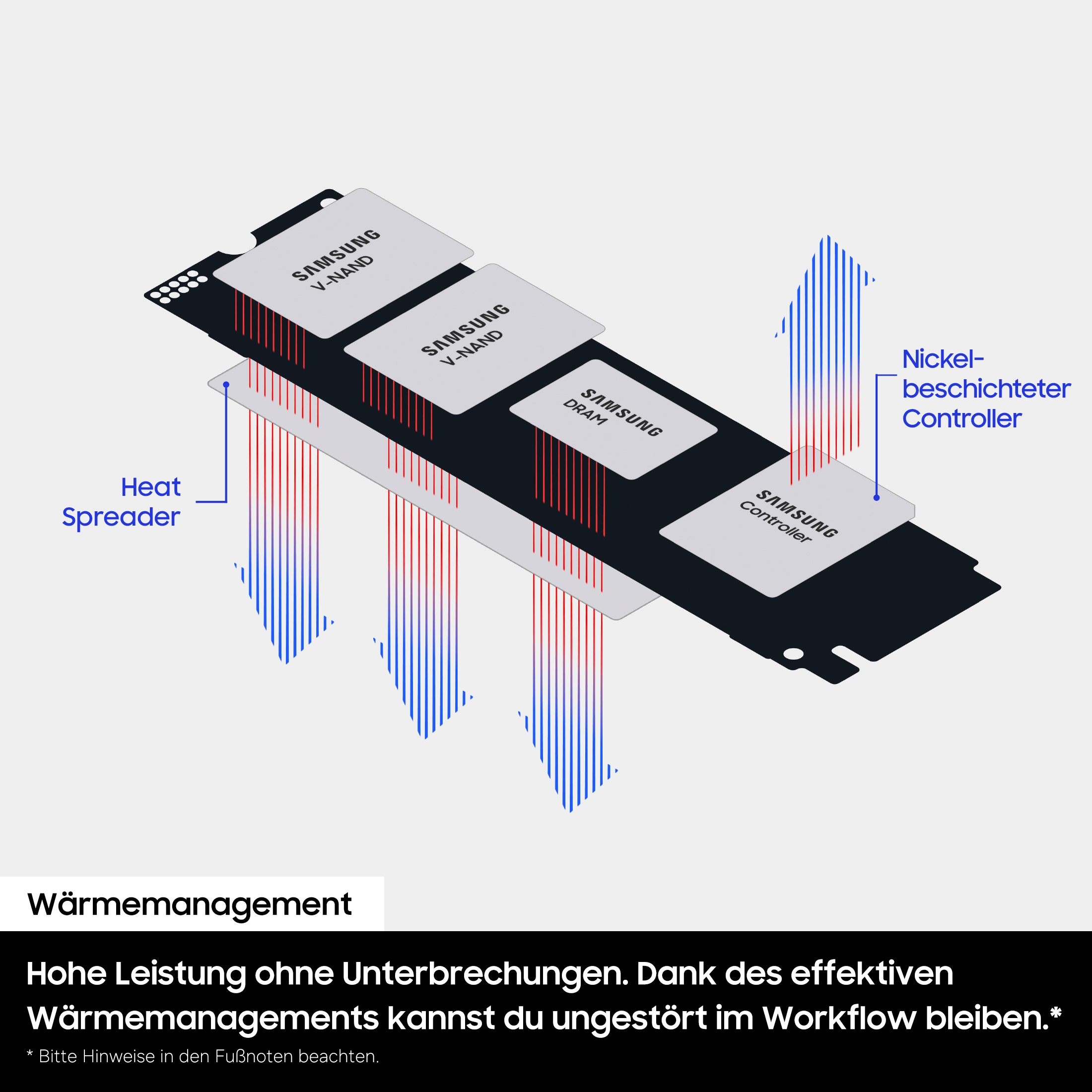 Samsung interne Gaming-SSD »9100 PRO SSD« 2.5 1 TB Anschluss PCI Express 5.0