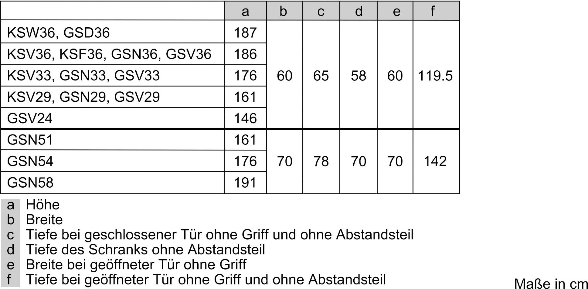 SIEMENS Kühlschrank »KS36FPIDP«, KS36FPIDP, 186 cm hoch, 60 cm breit