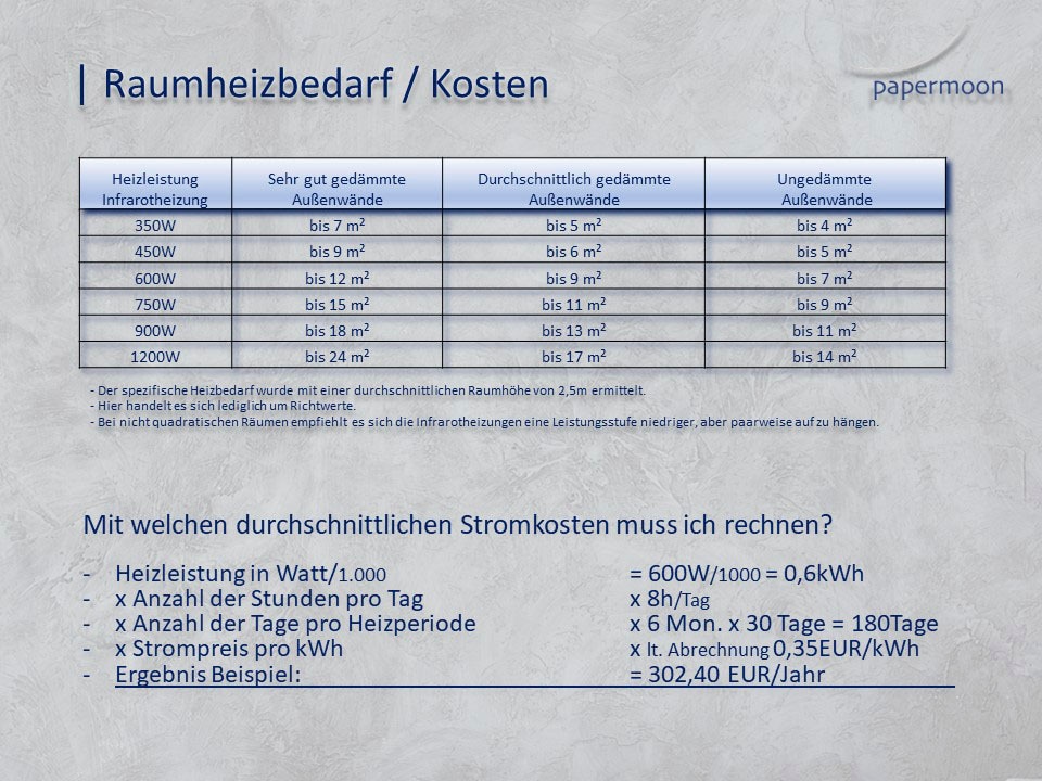 Papermoon Infrarotheizung »Ihr Foto für personalisierte Infrarotheizung«, Individuelle Infrarot-BILD-Heizung, Motiv nach Kundenwunsch