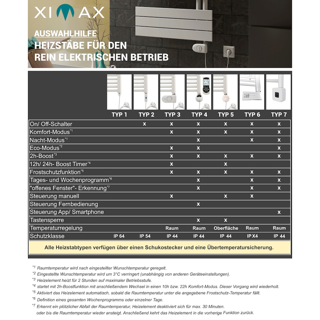 Ximax Elektrischer Badheizkörper »K3, 1176 mm x 600 mm«, 600 Watt, Heizstab Typ 2, Weiß