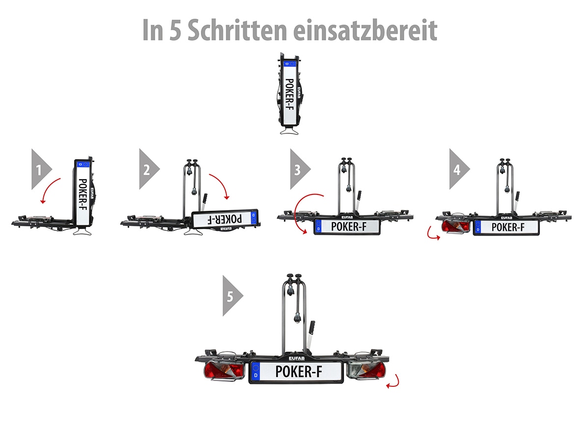 EUFAB Kupplungsfahrradträger »POKER-F«