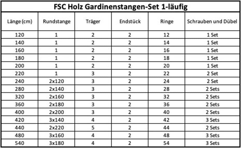 SN DECO GROUP Gardinenstange »Pisa« 1 läufig-läufig Fixmaß