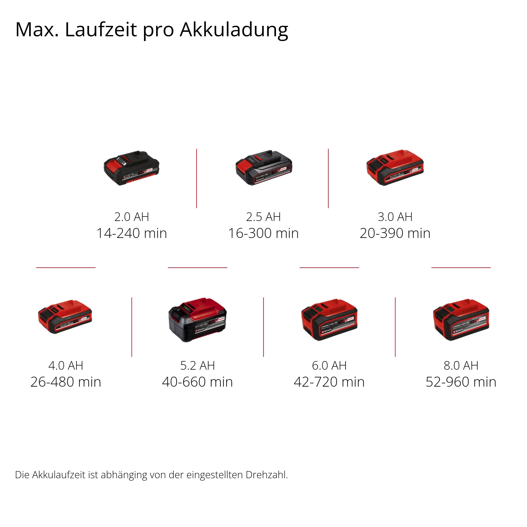 Einhell Akku-Laubbläser »GC-CL 18 Li E Kit (1x2,0Ah)«, (3 St.)