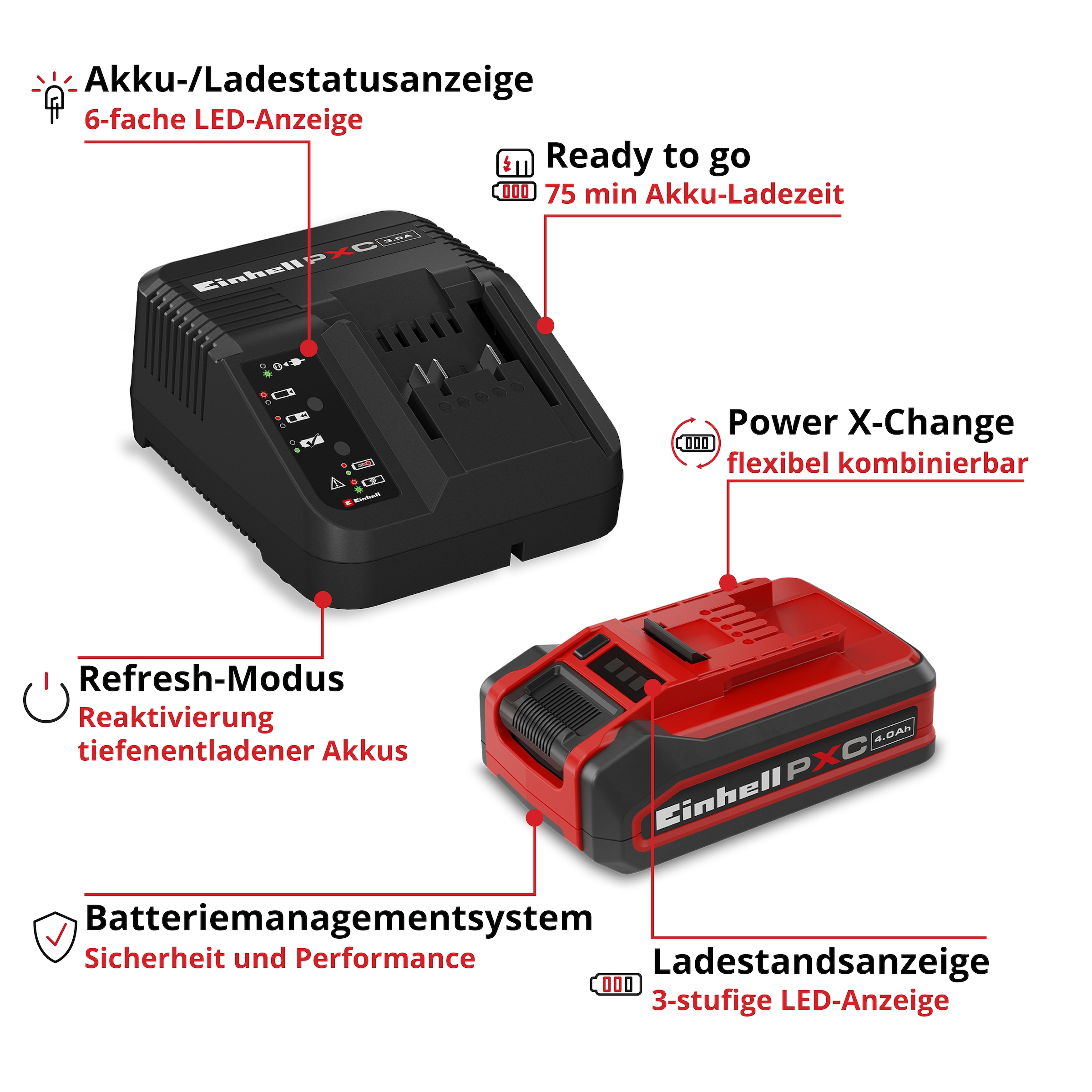 Einhell Akku Starter-Set »4Ah PLUS PXC Starter Kit« 18 V, 4 Ah, inkl. Ladegerät