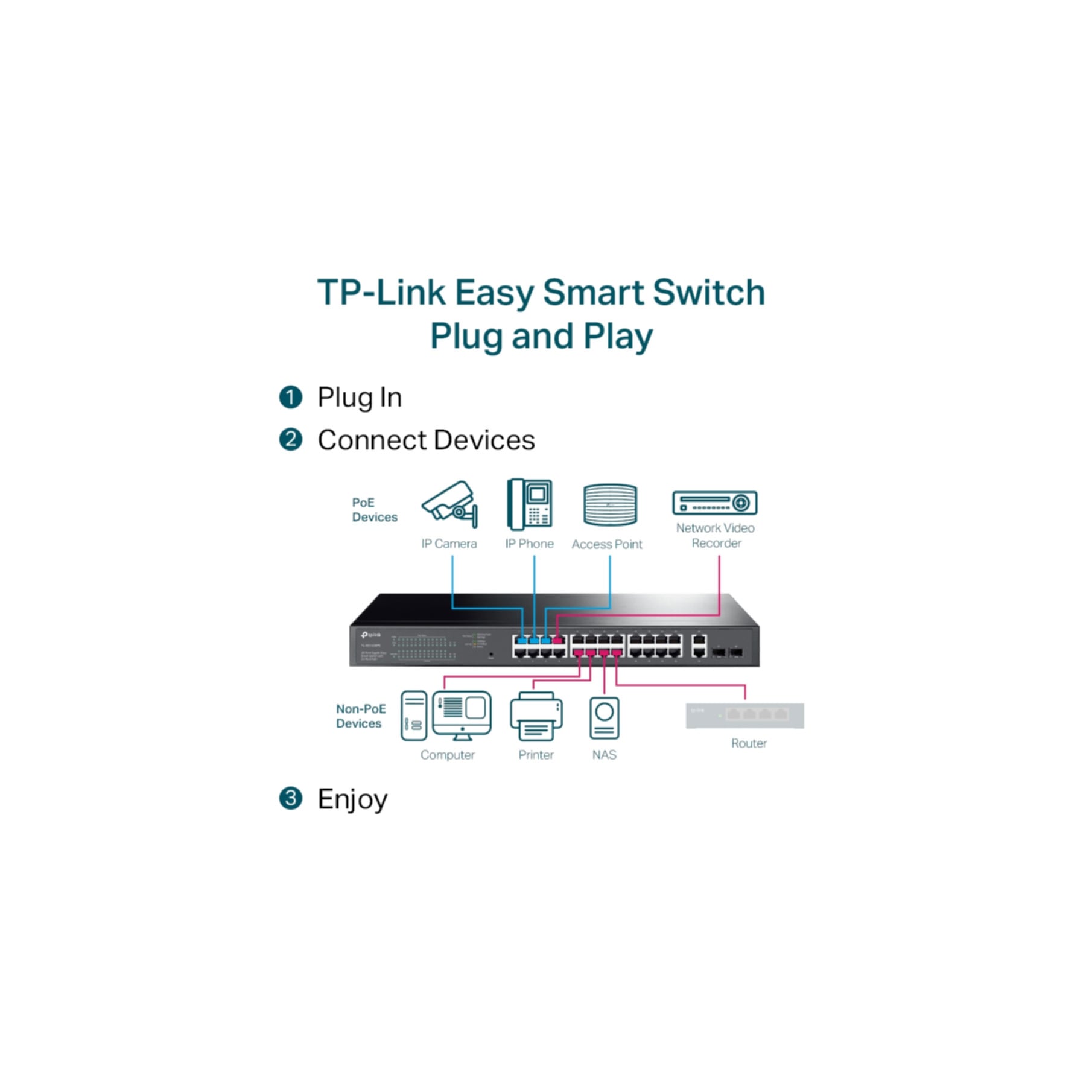 TP-Link Netzwerk-Switch »28-Port Gigabit Easy Smart Switch mit 24-Port PoE+«