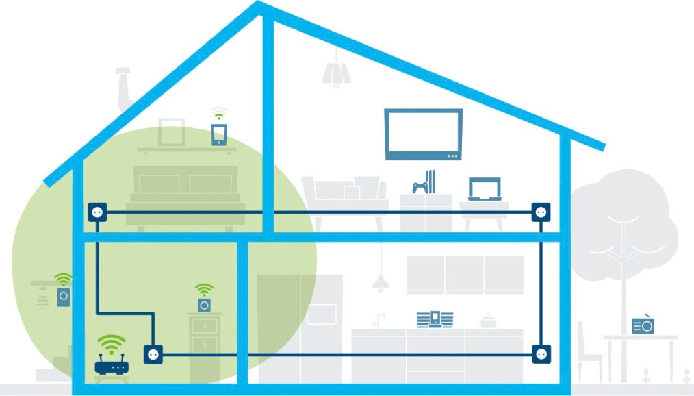 DEVOLO WLAN-Router »Magic 1 WiFi ac Starter Kit (1200Mbit, Powerline + WLAN, 3x LAN, Mesh)«