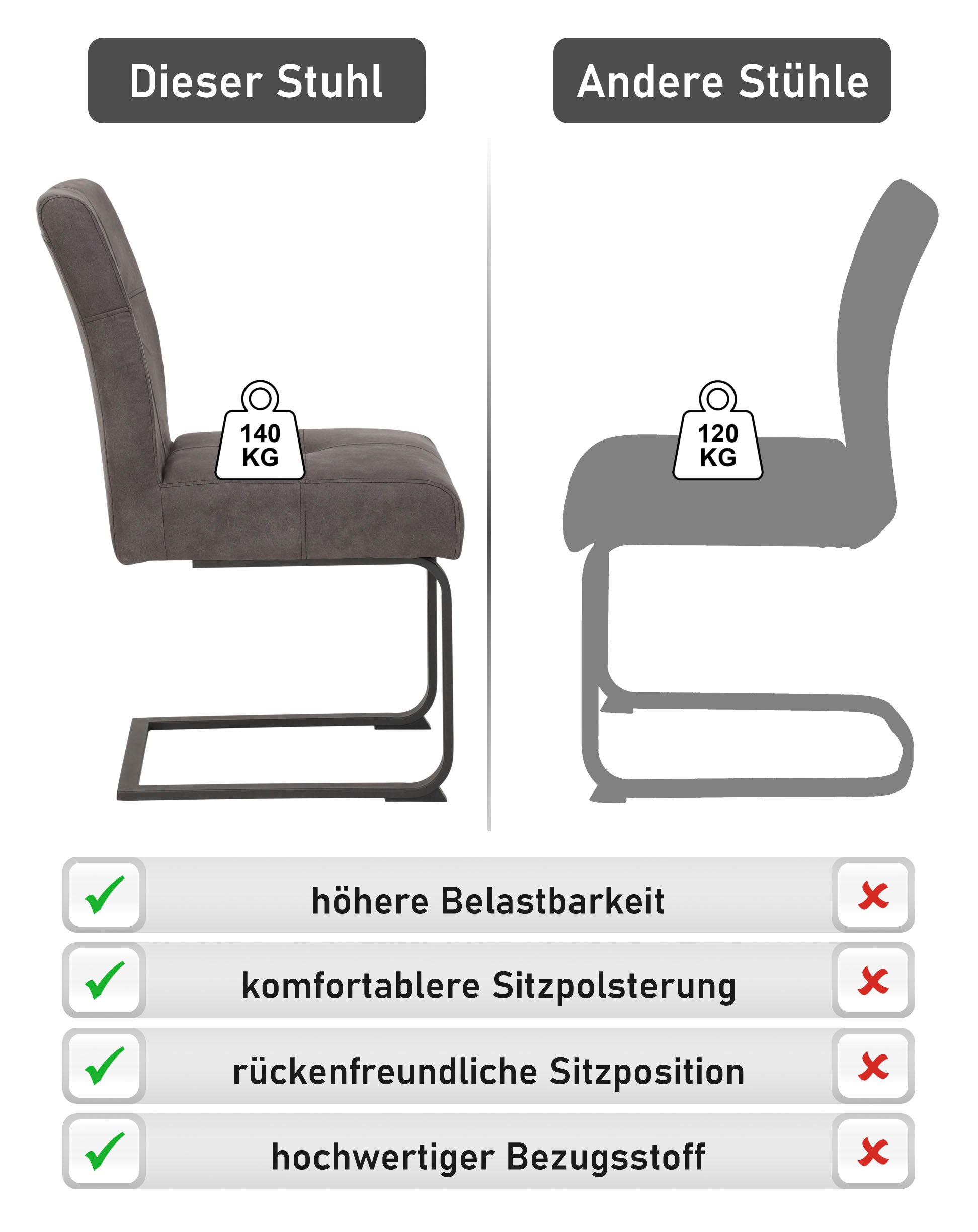 HELA Esszimmerstuhl »Luise S Schwingstuhl, Freischwinger 2er-Set« (Set) 2 Stk.Sitz mit Federkern, Extra dicke Polsterung, Küchenstuhl, OTTOs Choice