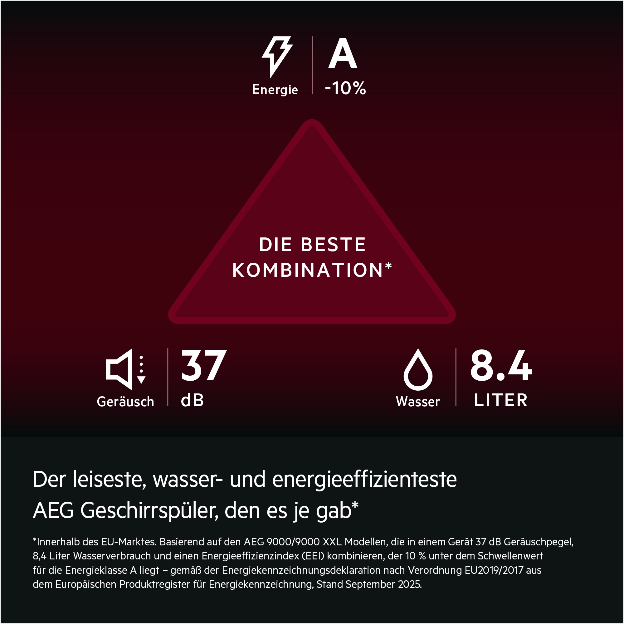 AEG vollintegrierbarer Geschirrspüler Serie 9000, 60 cm, WiFi »GI9210X2CT« 14 tlg. Maßgedecke Flüsterleise Spülmaschine 35 dB nur 8,4 l Verbrauch & EEK A-10 %