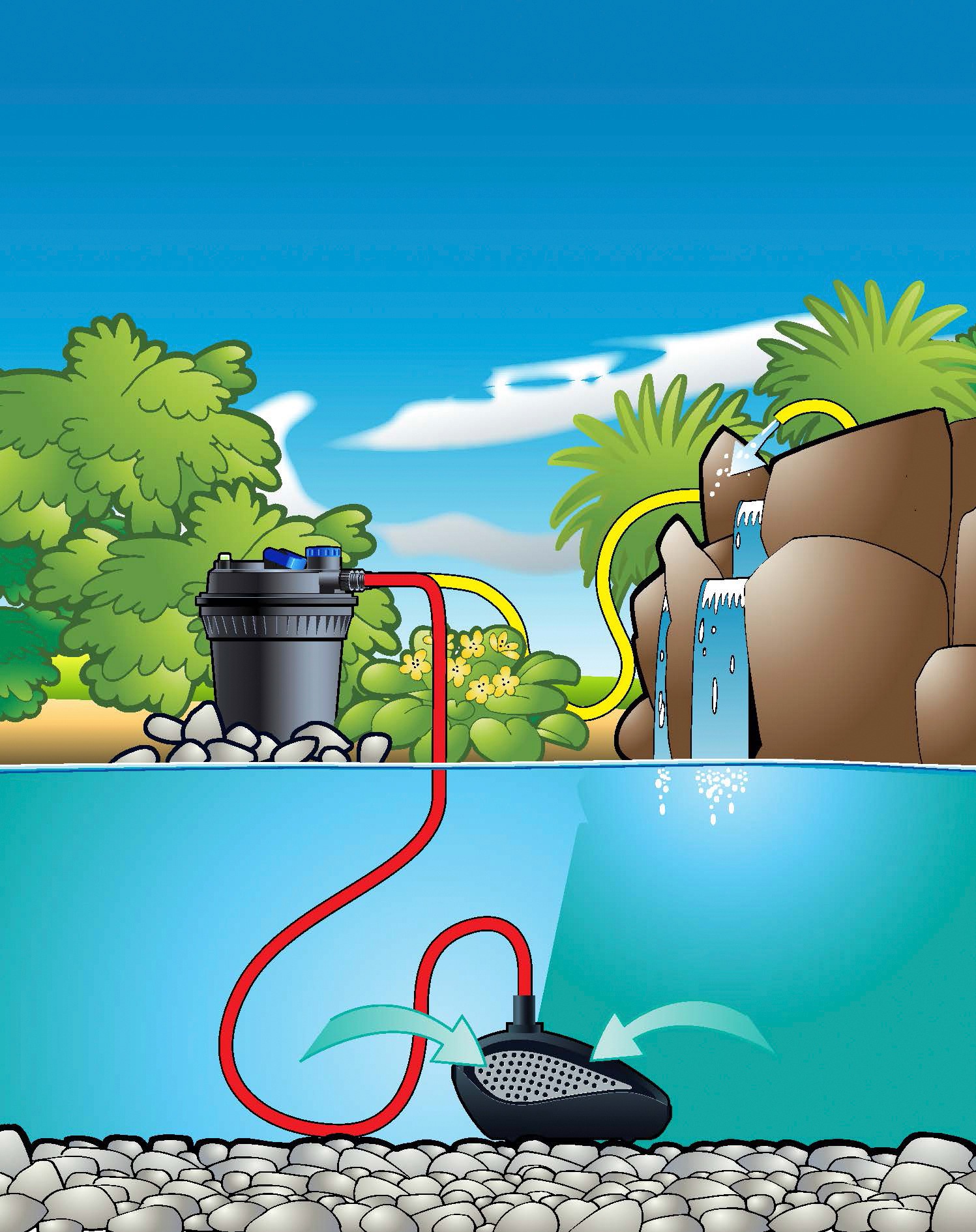 Ubbink Filterpumpe »Smartmax 10000Fi« 9.350 l/h