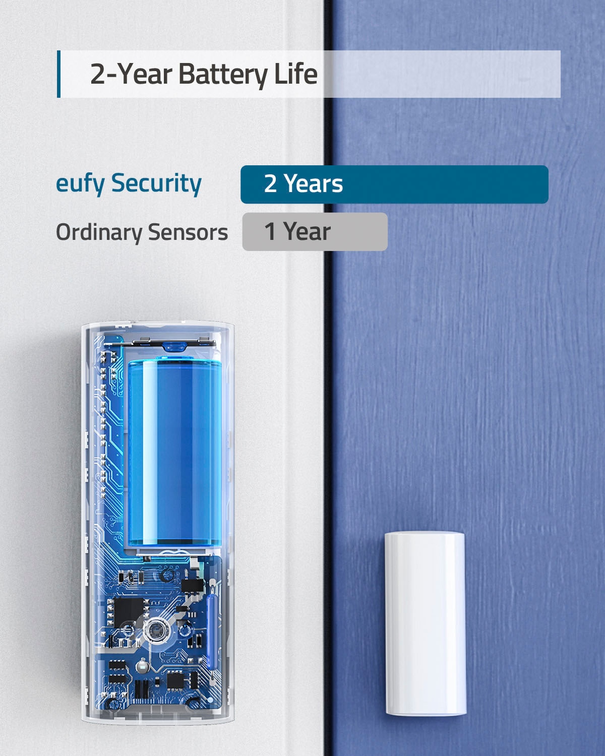 eufy Sensor »Security by ANKER T89000D4 Tür/Fenster«