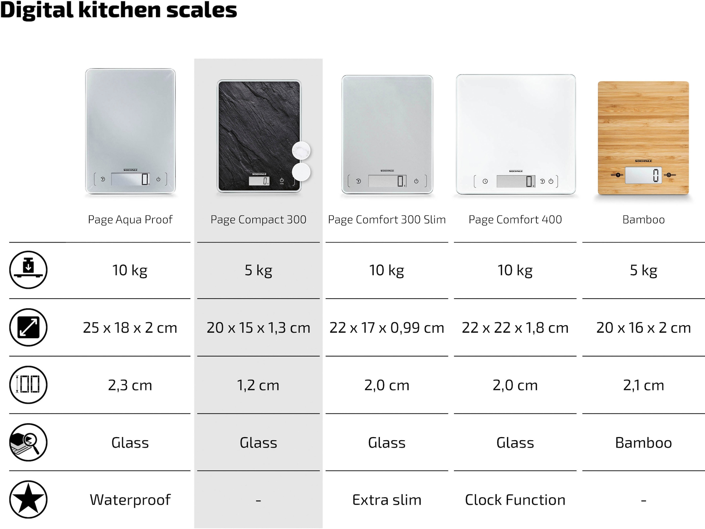 Soehnle Küchenwaage »Page Compact 300 Slate«, Tragkraft 5 kg, 1 g genaue Teilung