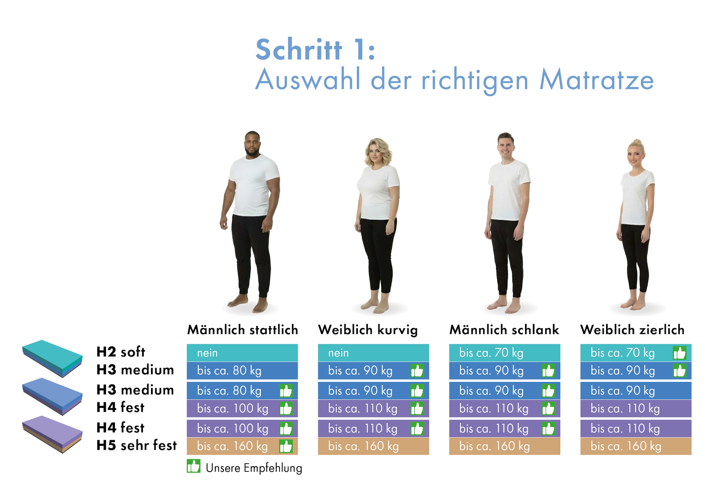 OTTO home Hybridschaum-Matratze »NEUHEIT, PREMIUM Flipper, 90x200, 140x200 cm, langlebig RG 39« 25 cm hoch Raumgewicht: 39 kg/m³ 1 Stk. tlg. besondere, ergonomische Schulterzone, H2+3/H3+4/H4+H5, Wendematratze