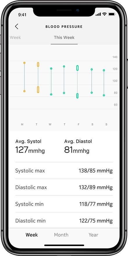 Withings Blutdruckmessgerät »Wireless Blood Pressure Monitor BPM Connect«