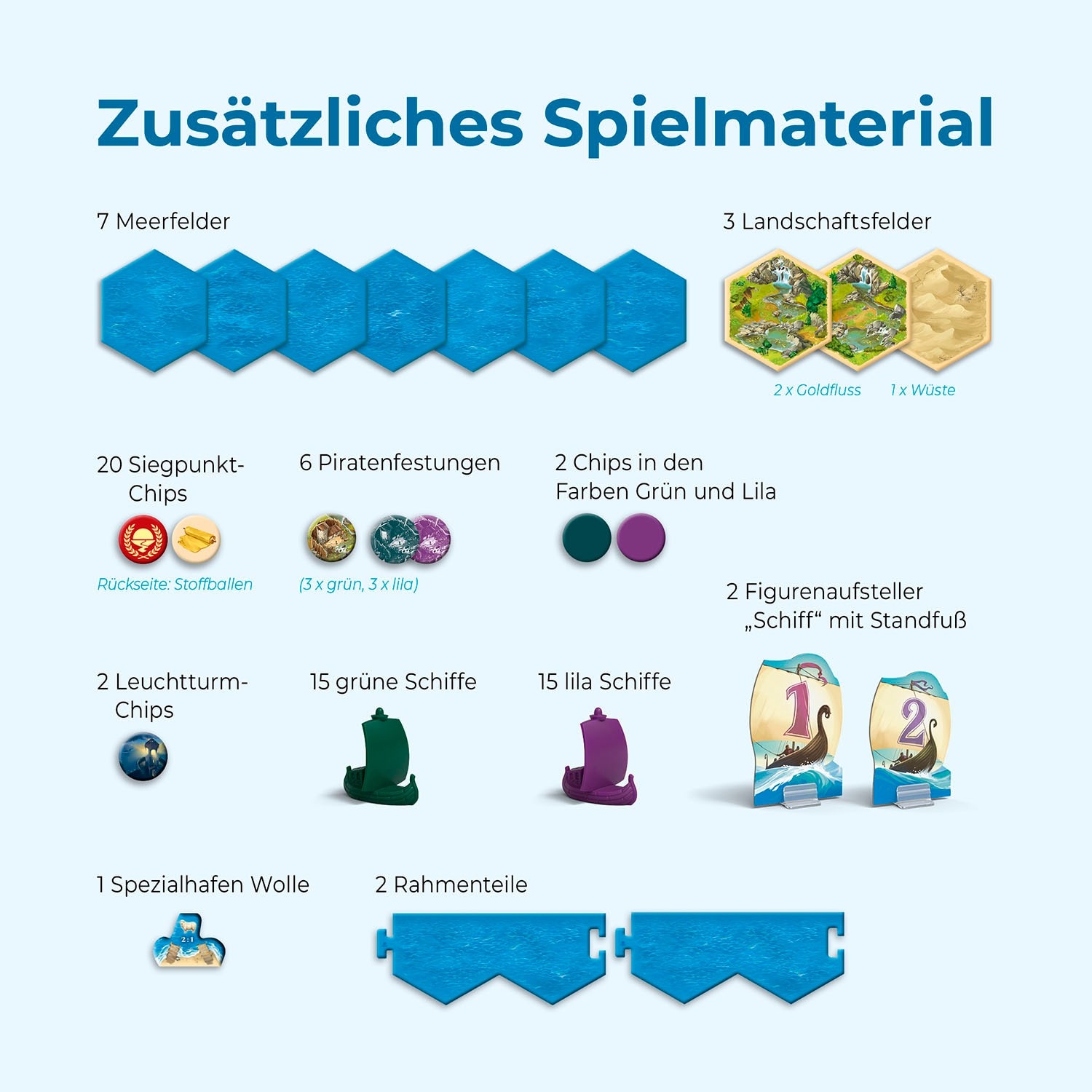 Kosmos Spiel »CATAN Seefahrer«, Made in Germany