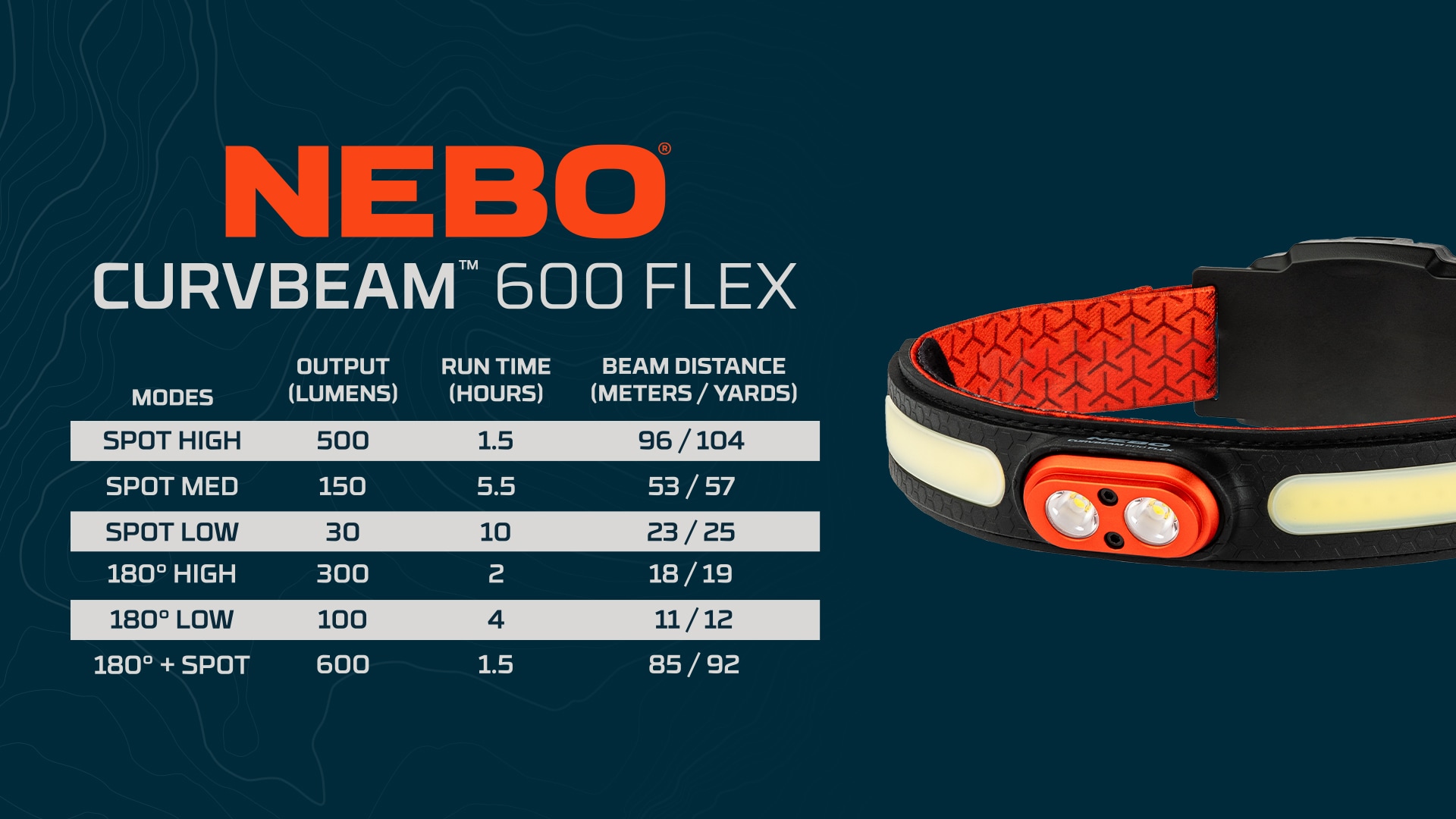 NEBO LED Stirnlampe »Nebo CURVBEAM 600 FLEX« Taschenlampe inkl. Ladekabel,  Flexibel mit Akku- oder Batteriebetrieb nutzbar