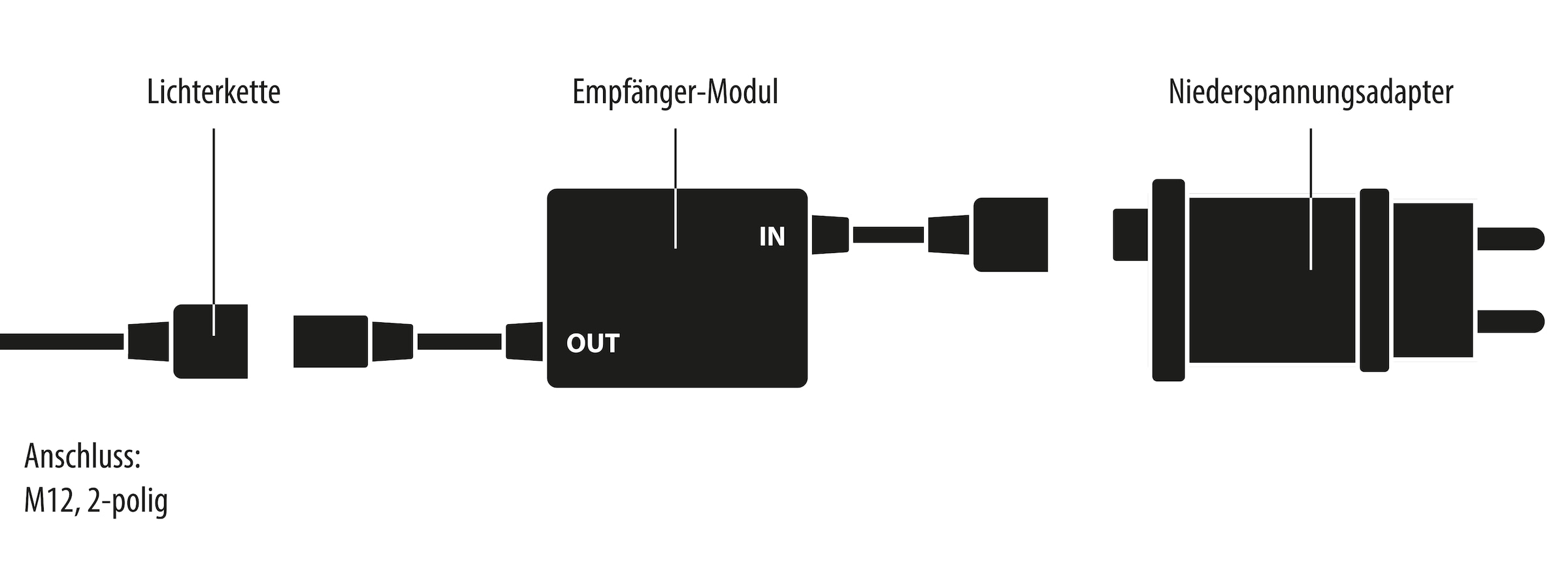 BONETTI LED-Lichterkette »mit Zauberstab als Fernbedienung« 300 Stk.-flammig auf Knopfdruck aktivieren sie eine stimmungsvolle Beleuchtung