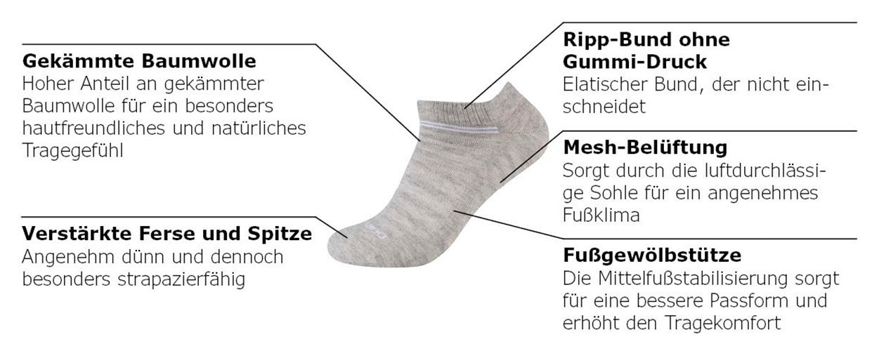 Camano Sneakersocken »mesh ventilation«, (10 Paar), Mesh-Belüftung: Perfektes Fuß-Klima bei jeder Aktivität