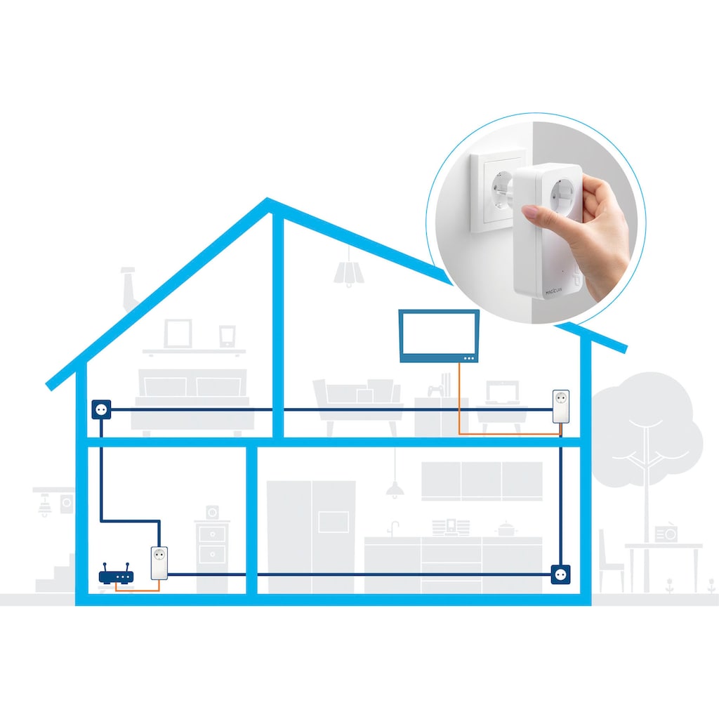 DEVOLO LAN-Router »Magic 2 LAN Ergänzung (2400Mbit, G.hn, 1x GbitLAN, Heimnetz)«