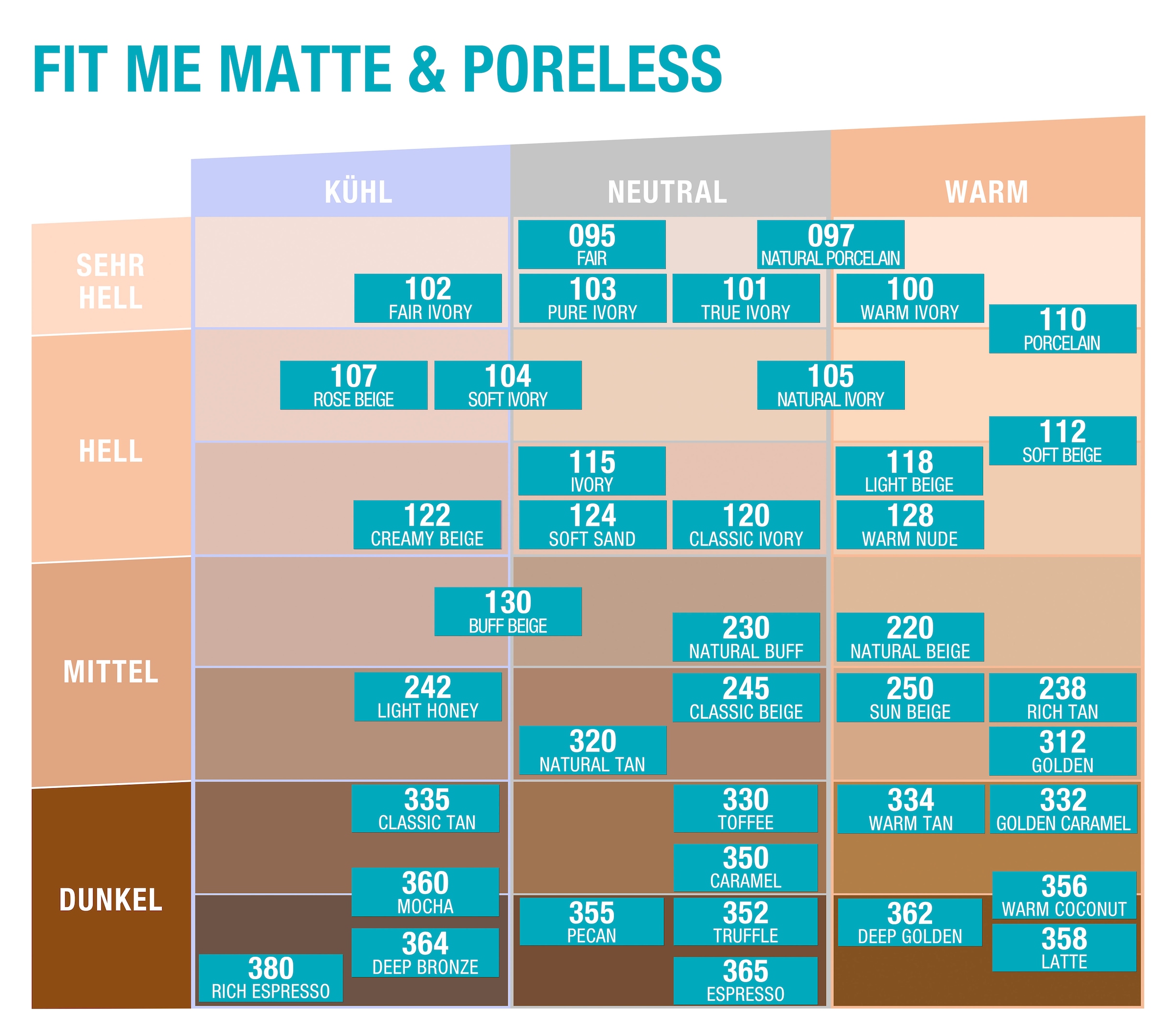 MAYBELLINE NEW YORK Foundation »FIT ME! MATTE + PORELESS MAKE-UP« für einen natürlich mattierten Teint, leichte bis mittlere Deckkraft