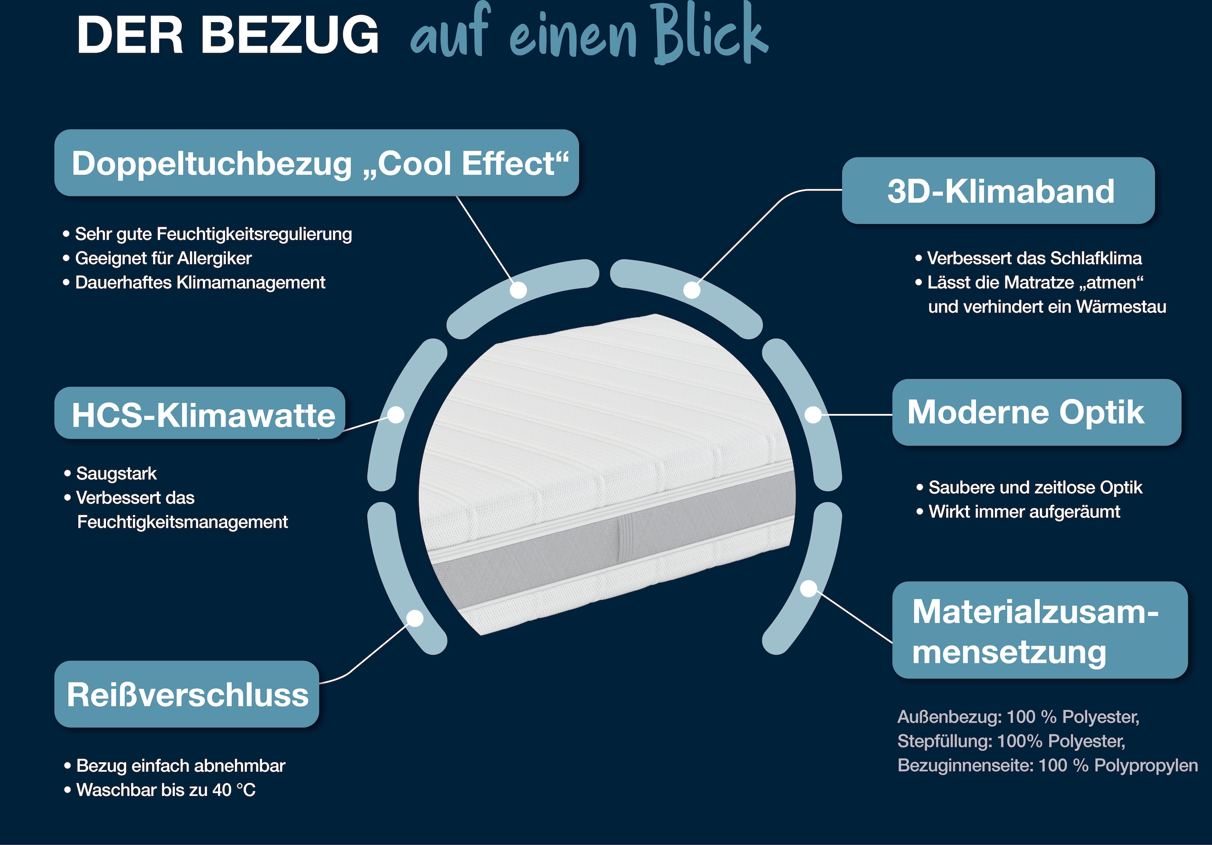 Hn8 Schlafsysteme Kaltschaummatratze »Sleep Balance, zwei Härtegrade in einer Matratze«, 18 cm hoch, Raumgewicht: 40 kg/m³, (1 St., 1-tlg.), erhältlich in 90x200 cm und weiteren Größen