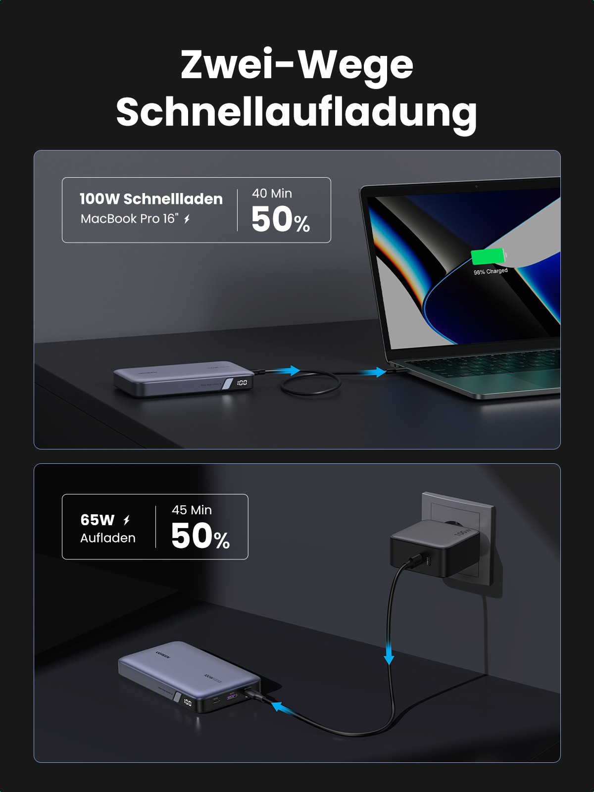 UGREEN Powerbank, 20000 mAh, Hohe Ladegeschwindigkeit, 100W, hohe Kapazität