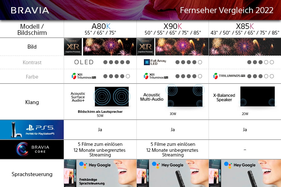 Sony LCD-LED Fernseher »KD-43X85K«, 4K Ultra HD, Smart-TV-Google TV