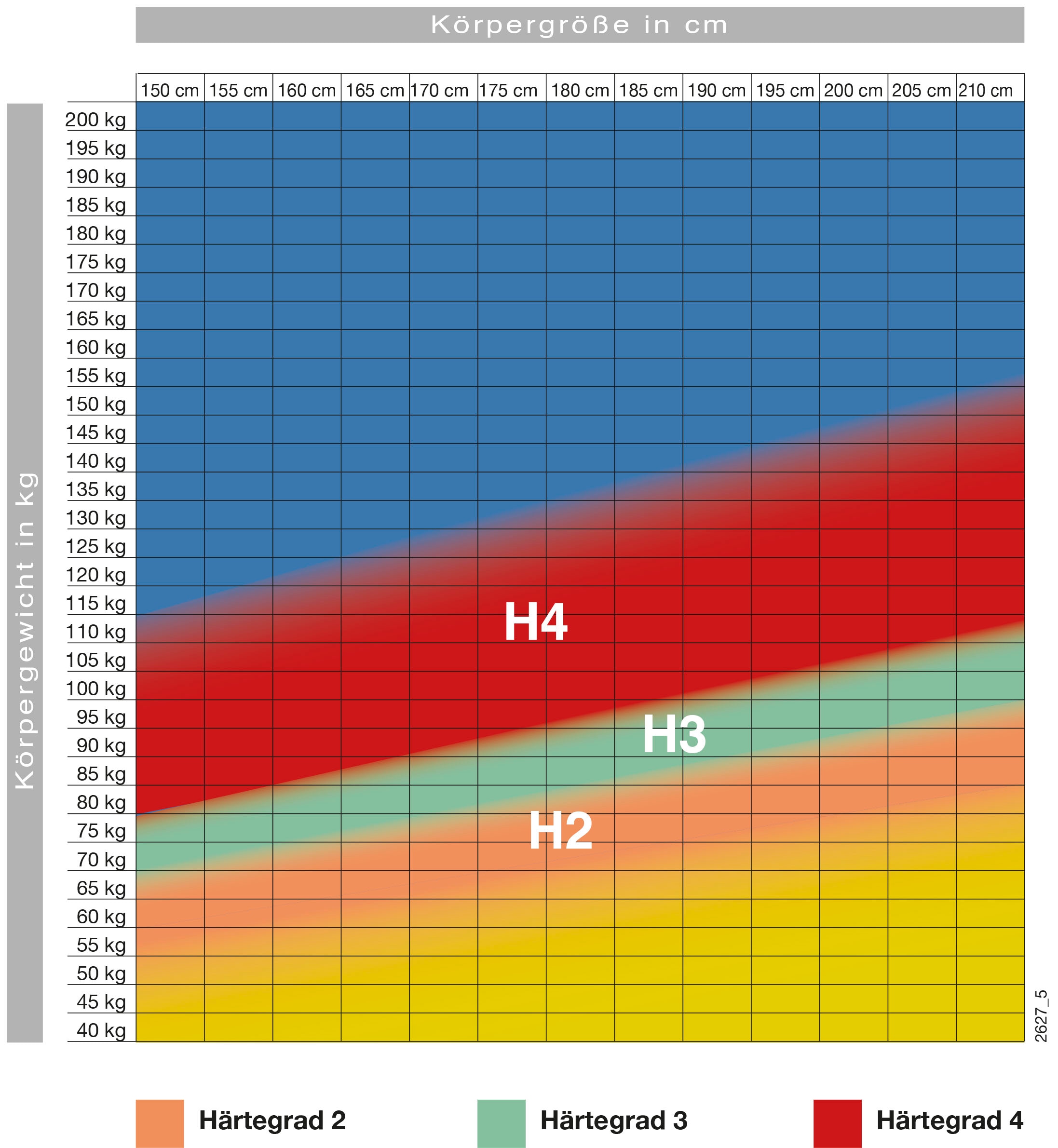 Hn8 Schlafsysteme Kaltschaummatratze »XXL Gelstar KS, Waterpur®-Kern mit 7 Zonen, Geltouch-Auflage«, 25 cm hoch, Raumgewicht: 38 kg/m³, (1 St., 1-tlg.), 3D-Klimaborder, in 90x200 cm und weiteren Größen erhältlich