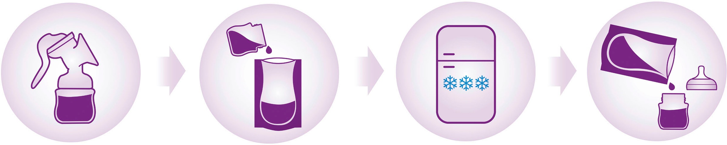 Philips AVENT Muttermilchbeutel »SCF603/25«, vorsterilisiert, mit sicherem, doppeltem Zip-Verschluss