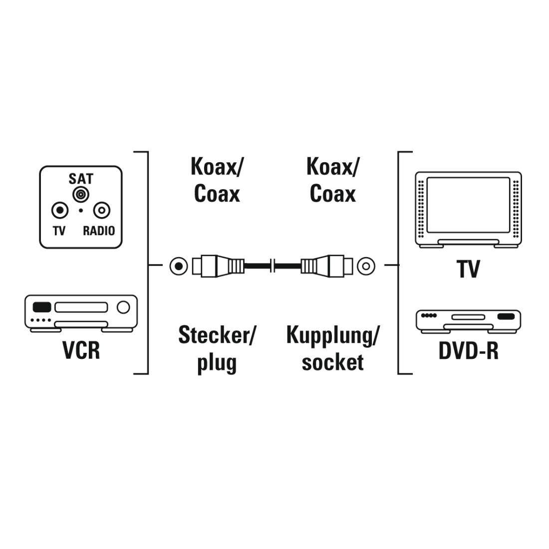 Hama SAT-Kabel »Antennenkabel, Koaxialkabel, von 1,5 m bis 10 m, 75 dB, Weiß«, 1000 cm