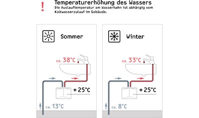 Klein-Durchlauferhitzer »DEM 3 elektronisch«