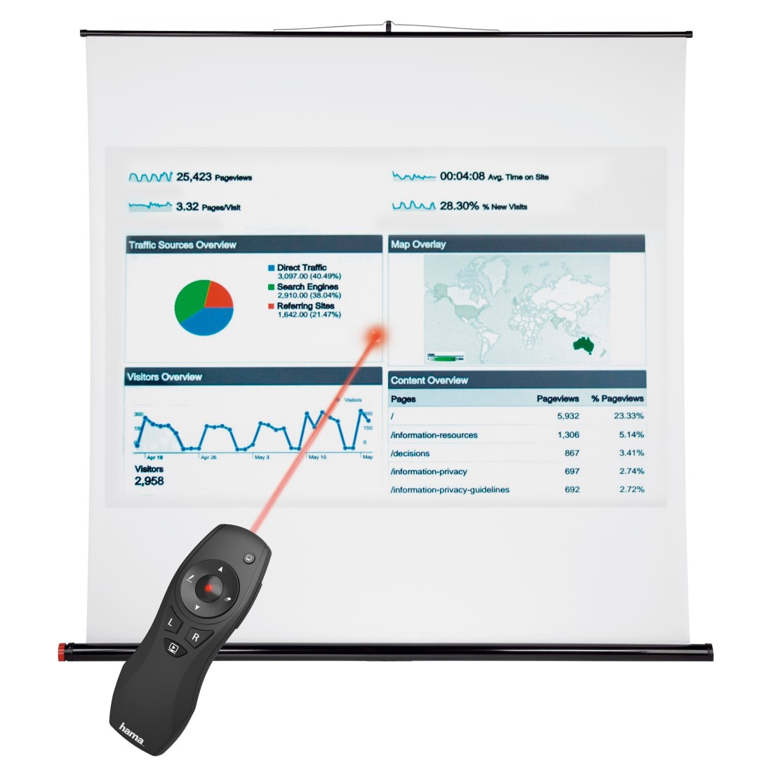 Hama Fernbedienung »Wireless-Laser Presenter 6in1, 15 m Reichweite, Laserpointer« Air-Maus-Funktion, Batteriebetrieb, Smart-Link, Digital Ink
