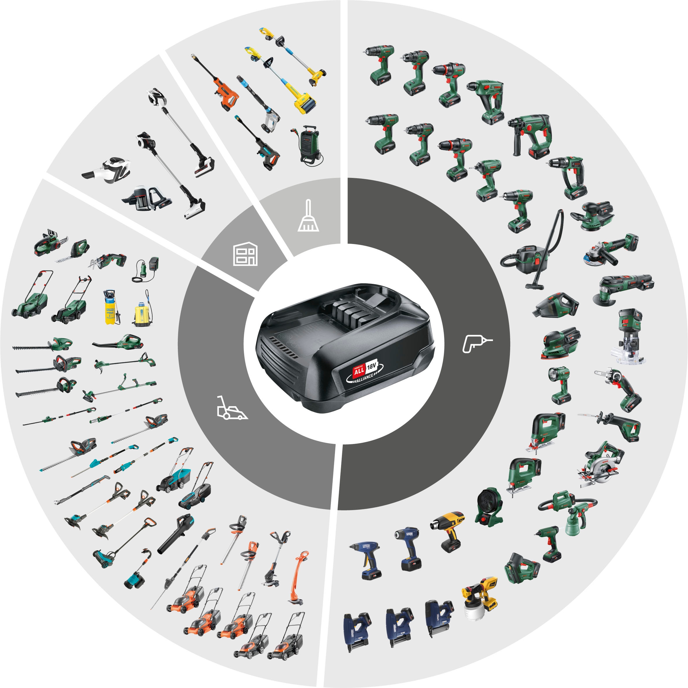 Bosch Home & Garden Elektrowerkzeug-Set »UniversalImpact 18V + PST18LI«, inkl. 2 Akkus 2,0 Ah/18V und Ladegerät