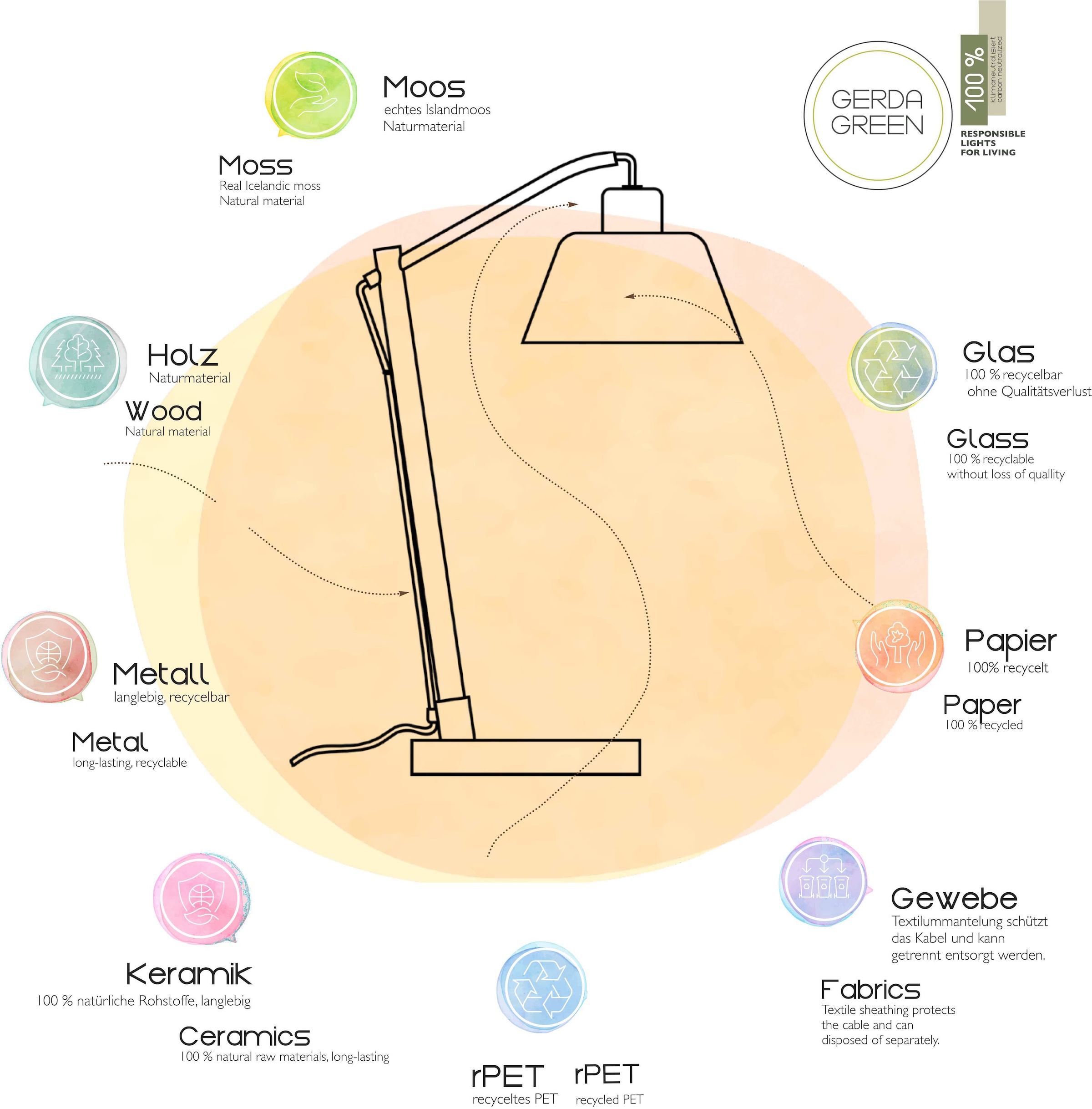 JUST LIGHT Deckenleuchte »GREEN WIDO« E14 1 Stk.