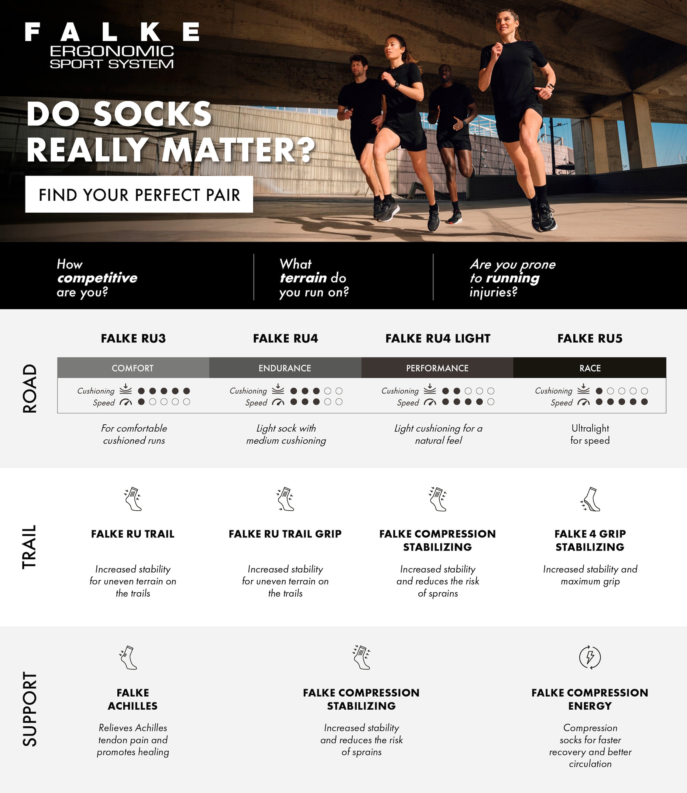 FALKE Laufsocken »RU4 Endurance Invisible«, hohe Feuchtigkeitsaufnahme, schnell trocknend