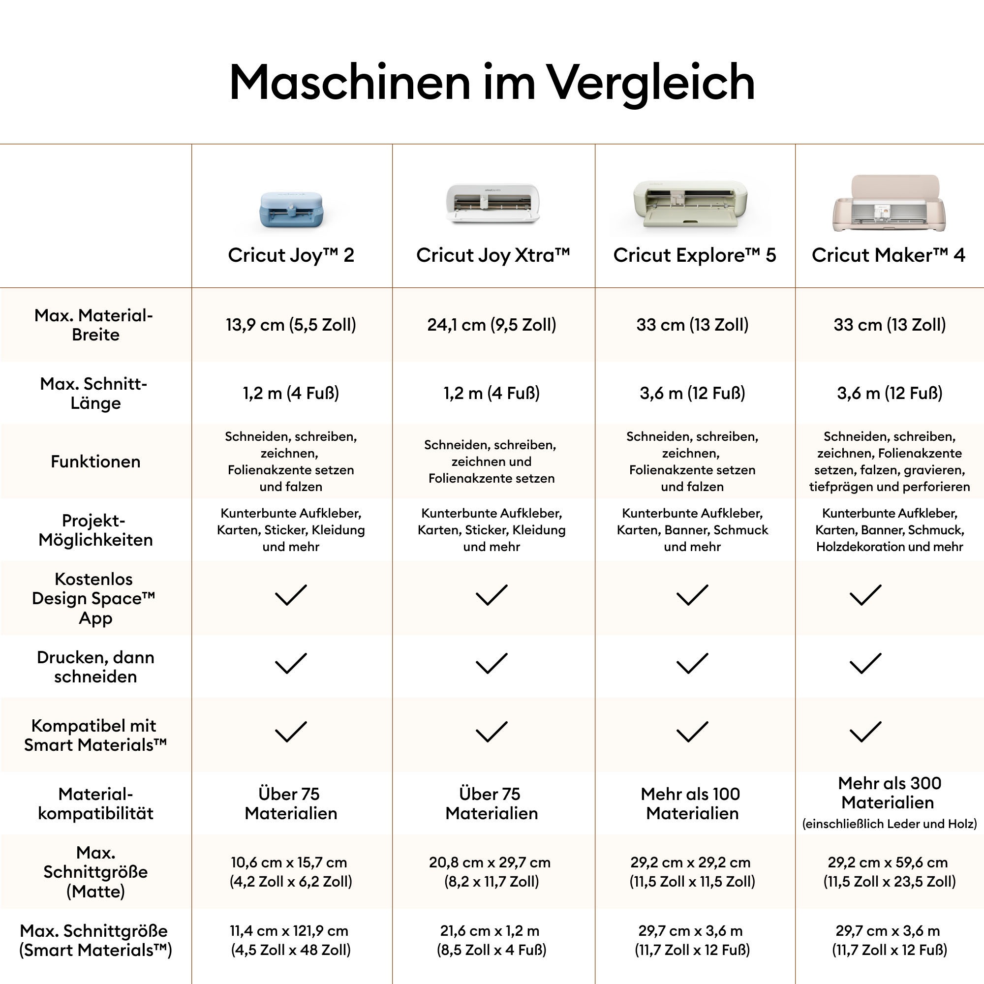 Cricut Papierschneidegerät »JOY 2™ Ultimate Bundle«