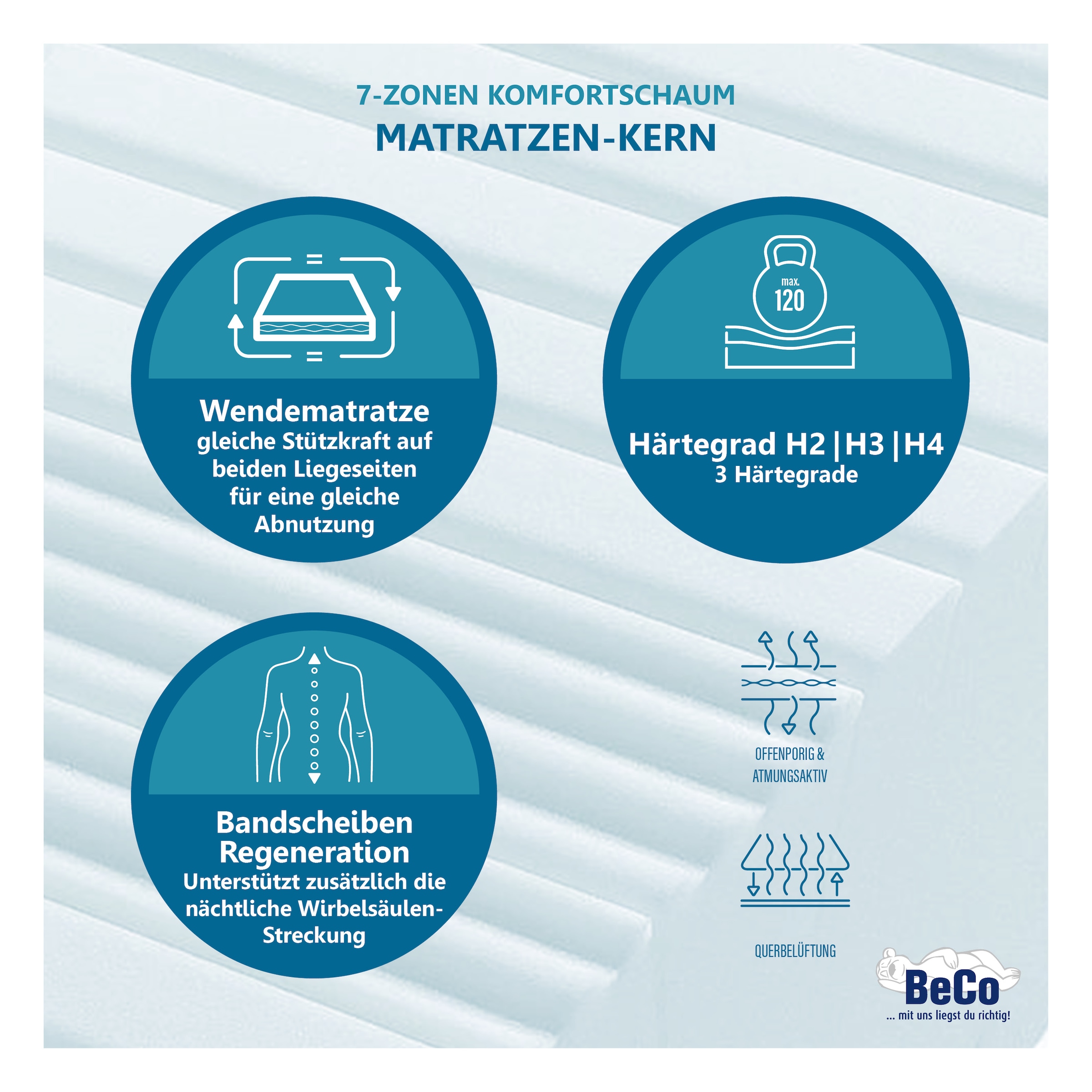 Beco Komfortschaummatratze »Grand Majestic GOLD Komfortmatratze für exklusive Schlafqualität« 32 cm hoch Raumgewicht: 30 kg/m³ 1 Stk. tlg. Luxus 32 cm, ergonomische 7 Zonen, Wendematratze, auch 140x200